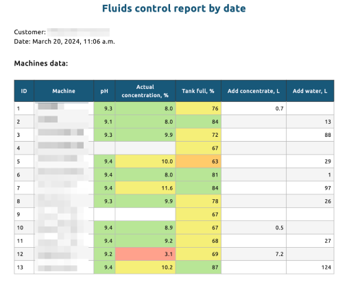 Easyfluid PDF report Easyfluid PDF report