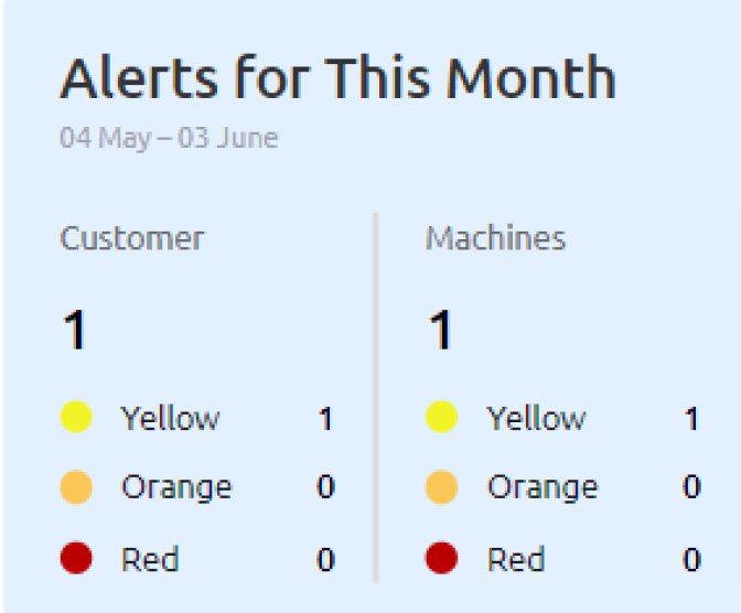 easyfluid dashboard widget icon